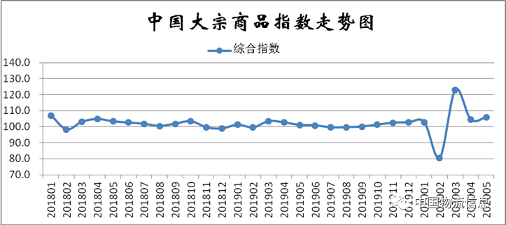 GDP恒等式和产品市场均衡的区别_鸡眼和跖疣的区别图