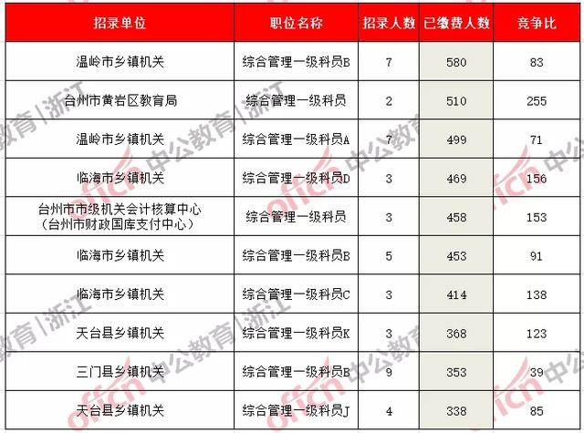 2020年浙江6000万人口_2020年浙江gdp(3)