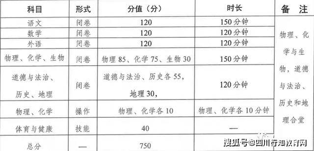 2020年达州城市人口多少人口_达州2020年城市规划