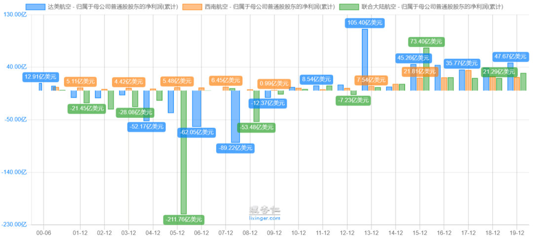 美国的航空航天业GDP占比_稀土美国航空航天图片