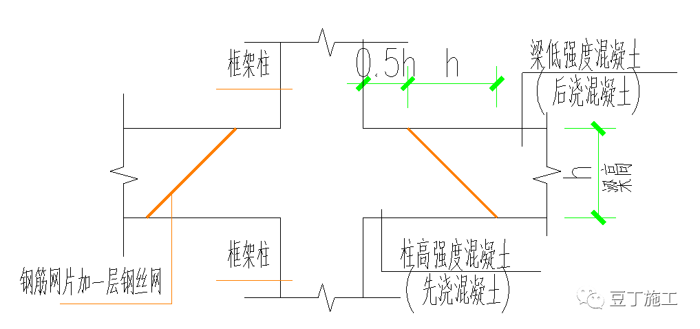 通筋直径不同怎么搭接_不同风格的纹身怎么接(3)