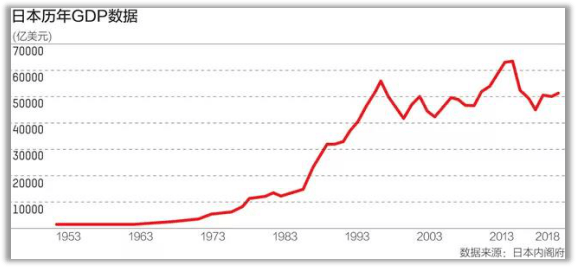 日本历年gdp增长率_中国历年gdp增长率图