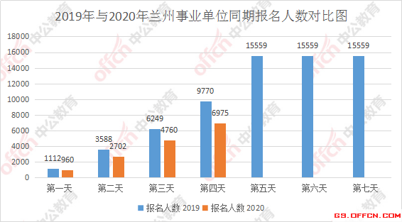 2020人口统计结束了吗_沈阳人口2020统计(2)