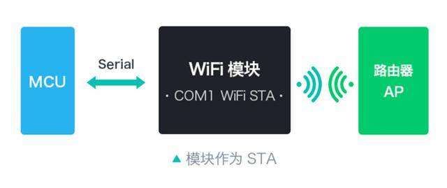 串口转wifi ap