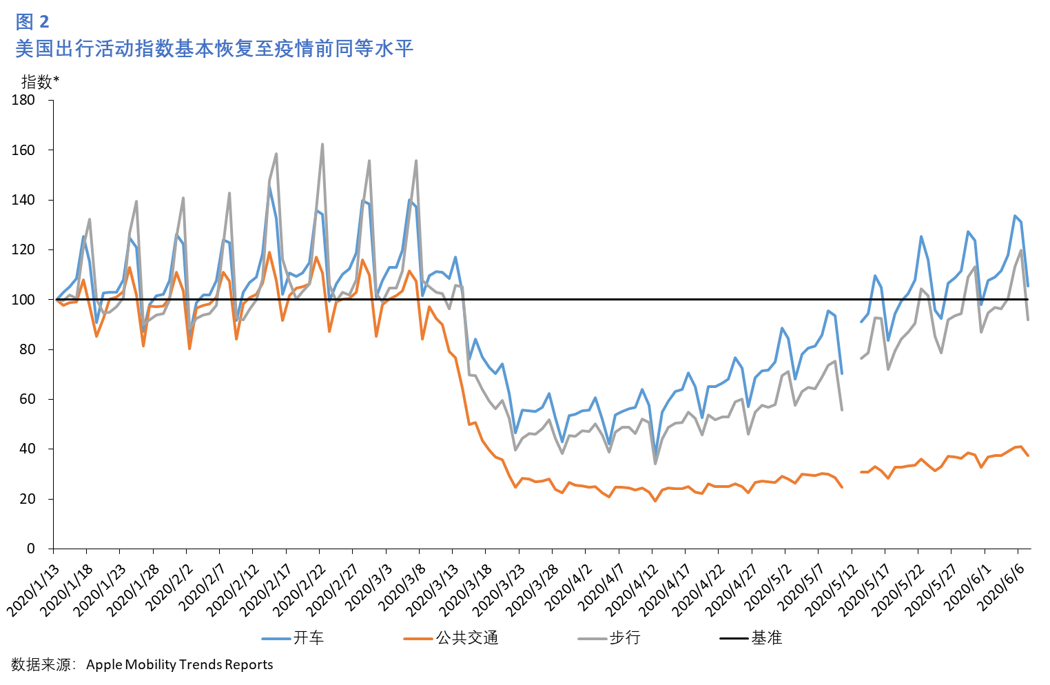 2020第一季度美国gdp_美国2020季度gdp(2)