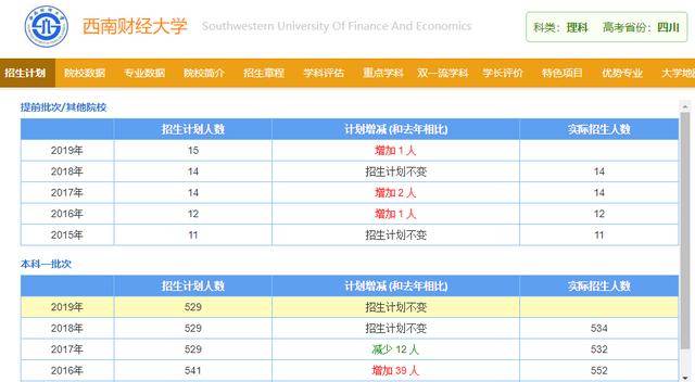 高校|高考生如何选择一所适合自己的大学？这5个方法超简单实用！