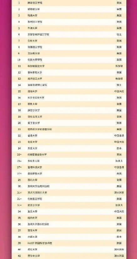耶鲁 排名_耶鲁大学