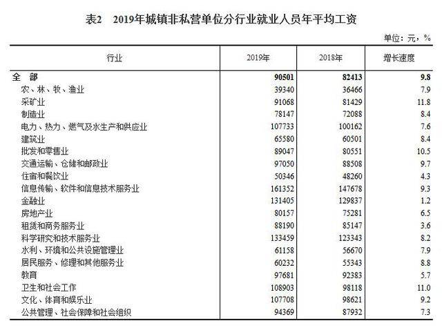 昭通人口人均年收入是多少_农村人均年收入是多少