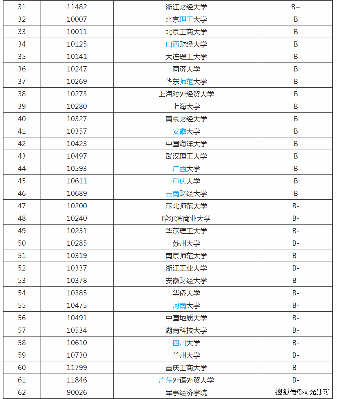 2020山东gdp和江西gdp排行_江西gdp数据
