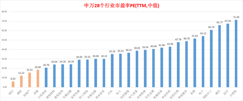 gdp业绩(2)