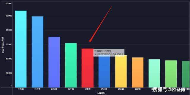 2019中部gdp_2019人均gdp市排名