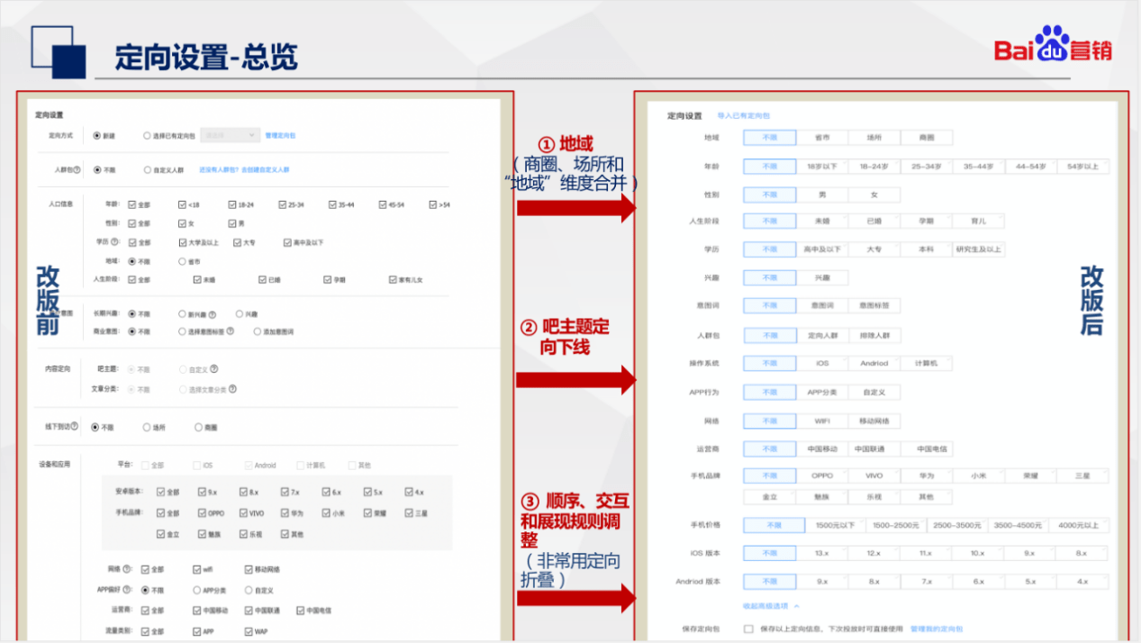 1、百度关键词优化首选超快速排行：关键词优化快速排行有哪些技巧