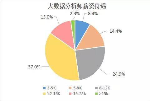 瞬间人口_北京到底有多少人 答案瞬间惊呆