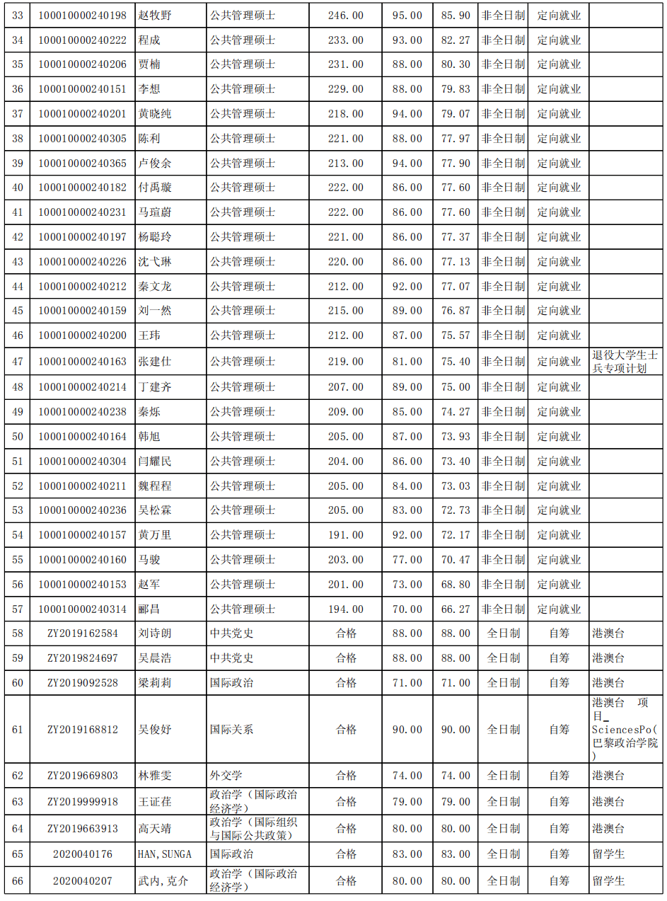 国际关系考研排名_考研励志手机壁纸(3)
