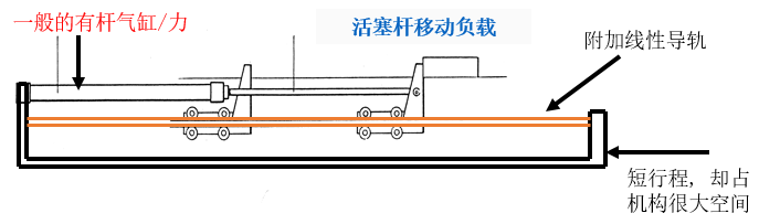 
气缸型号大全值得我们相识_宝博app官网(图2)