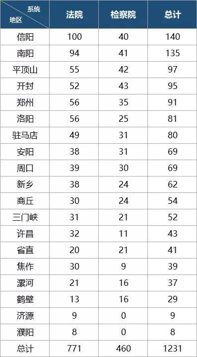 平顶山人口数量_平顶山人口(3)