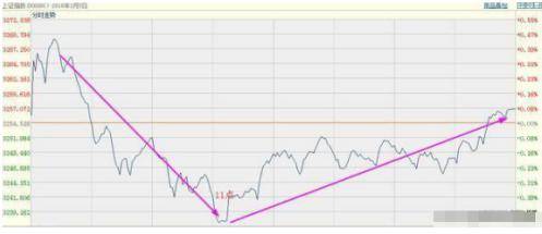 上证指数股票可以交易吗 ac9081e476aa4d1d9ac5be53e50a1d4c.jpeg