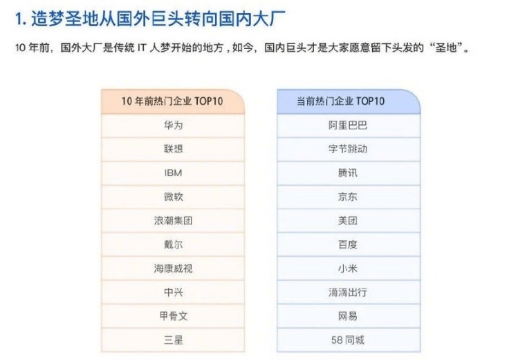 “喜欢发钱”!高考10年:想当码农,去银行?