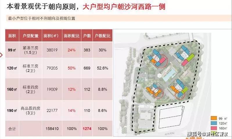华润城四期(华润城润玺1期)最新动态，价格暂未知，开盘时间或将推迟_置地