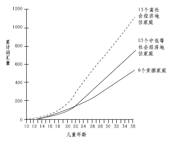 麻省理工最新研究:孩子更聪明,不是靠阅读,而是聊天 麻省理工最新研究:孩子更聪明,不是靠阅读,而是聊天