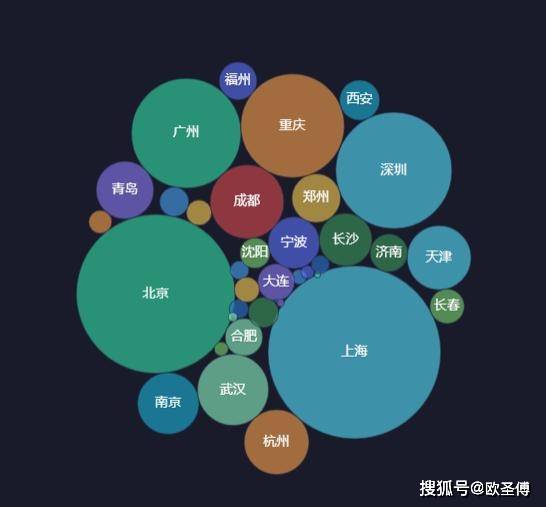 gdp气泡图_气泡水图片