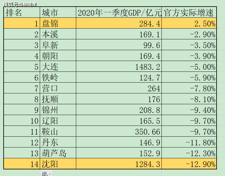 江西和辽宁2020年GDP_江西香烟价格表和图片