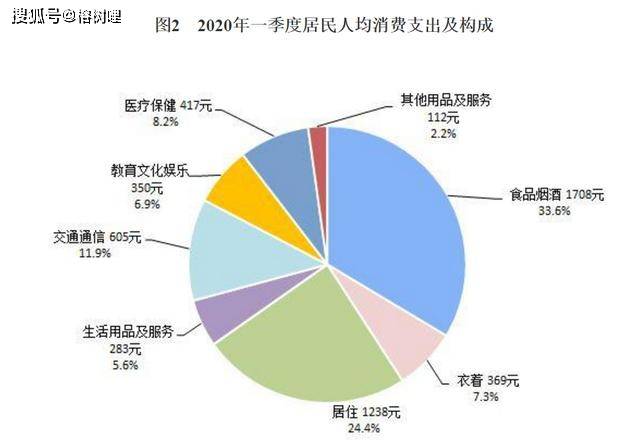 广东gdp主要依靠什么_广东gdp(2)