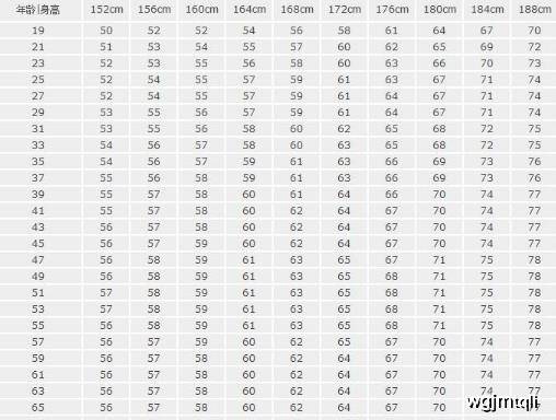 身高165-185男性标准体重是多少?对照看看,是否在一个