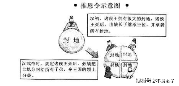 推恩令示意图高清 d68eb8340b784a8f9252a051ba56fdf1.png