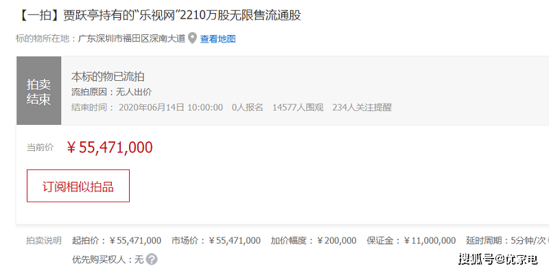 贾跃亭2210万股乐视网股票流拍