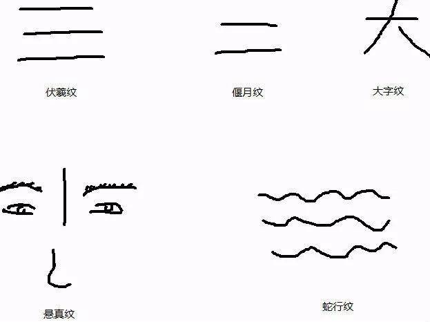 面相 抬头纹就是我们额头上的纹路,通常来说,一般都是在三四十岁