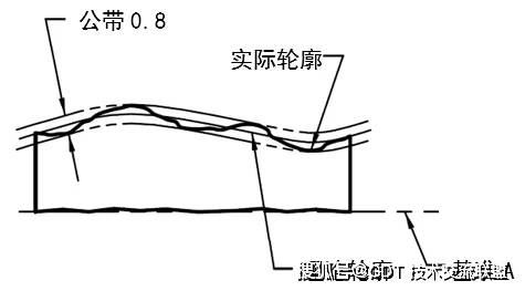 gd&t 干货 | 几何公差之轮廓度公差解析