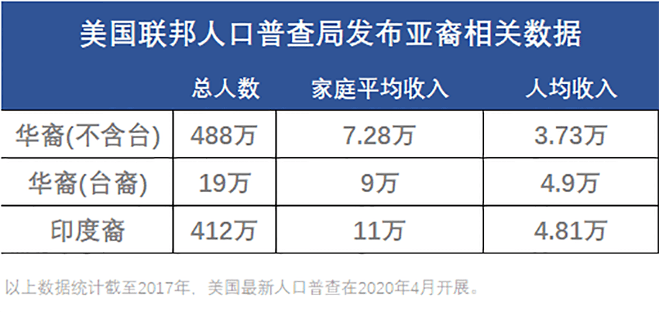 人口普查混_人口普查(3)