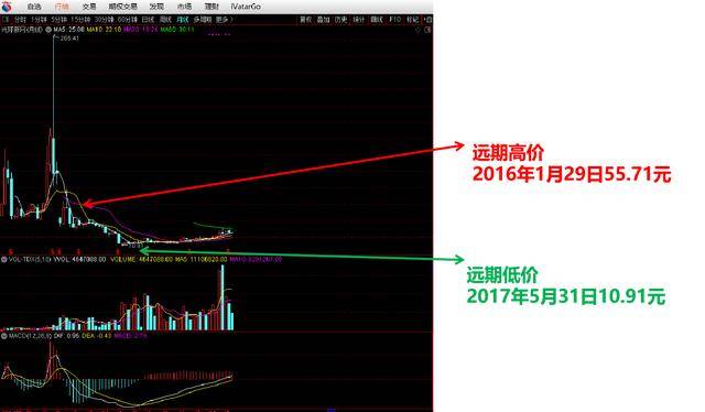 光环新网股票历史最高位 3cf8c09824c34e17a35277b63cd965b0.jpeg