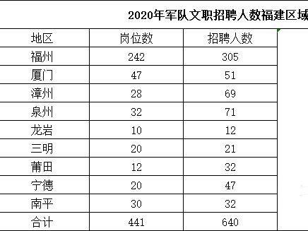 2020年郓城人口怎么那么多_怎么画动漫人物