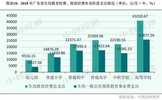 教育占gdp_历史中国gdp世界占比