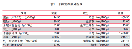 稻米油里有个"宝,知道的人却没几个!