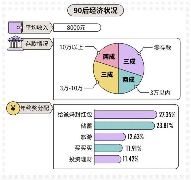 中国人90后人均存款_90后存款对照表