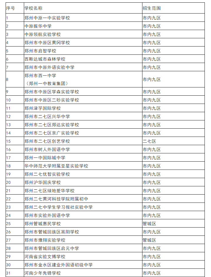 郑州市区58所民办初中学校招生范围如下