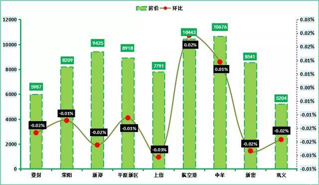 2020郑州面积人口_郑州人口结构图