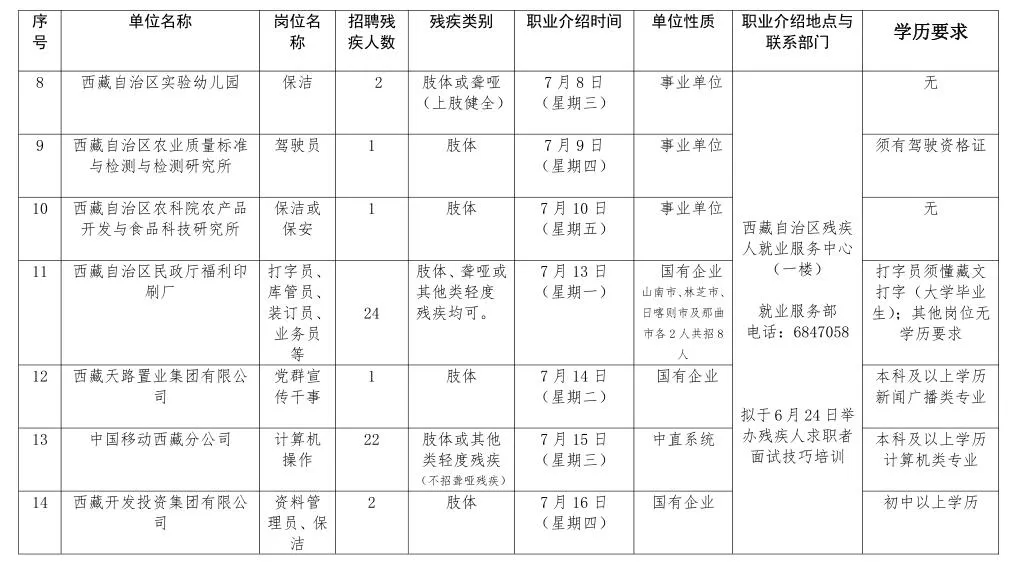 残疾人人口_中国残疾人口基本状况 上(3)