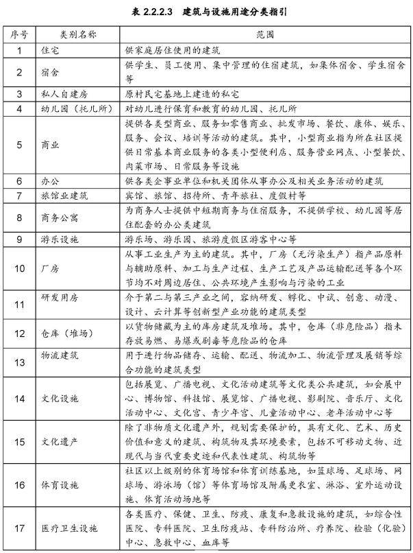 学位和人口_人口普查(2)