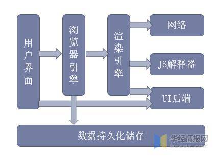 开云网址全球及中国桌面浏览器市场份额情况Chrome浏览器稳居第一宝座(图1)