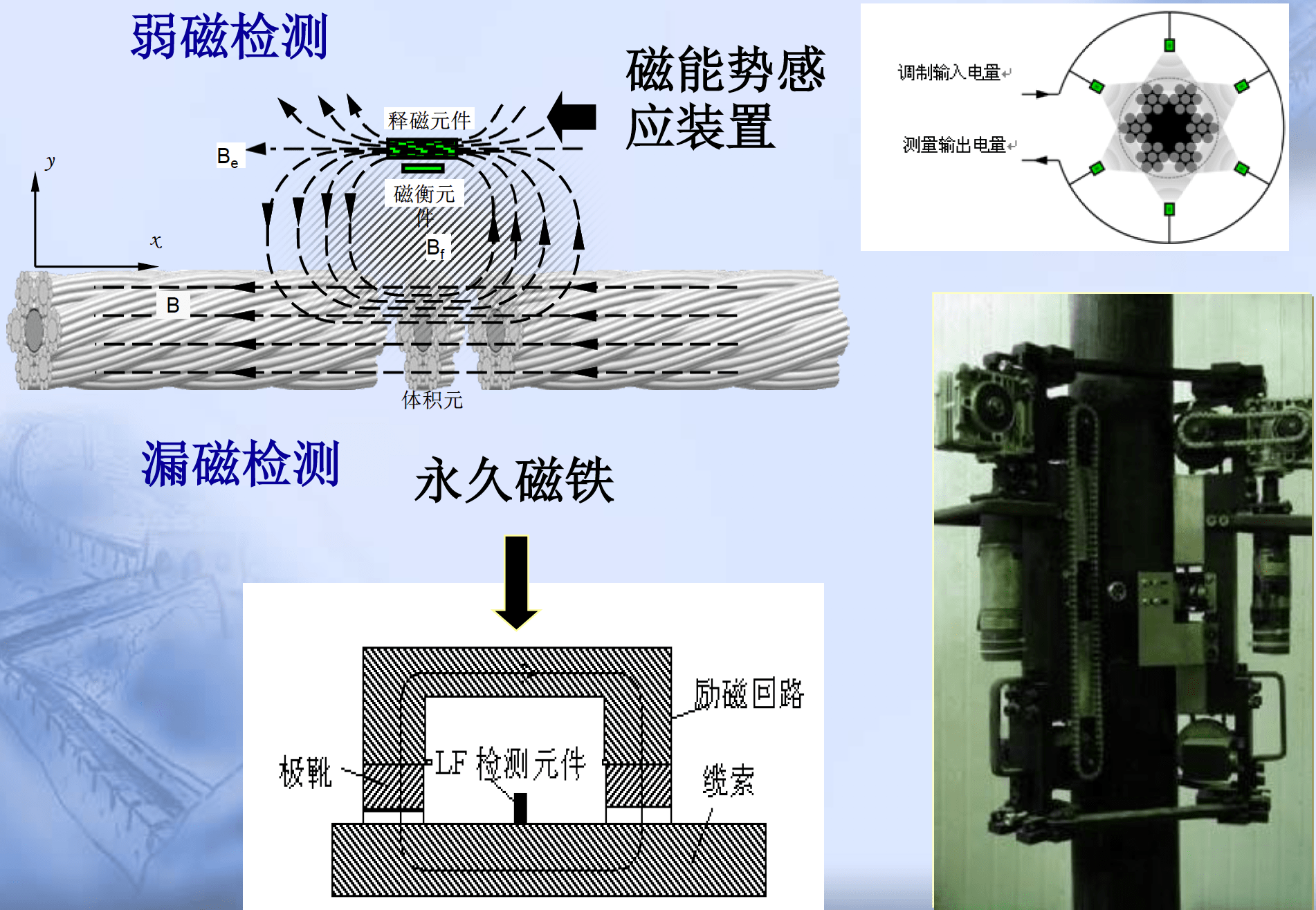 弱磁/漏磁检测