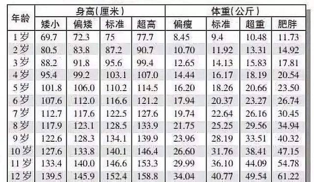 闭合|抓住机会让孩子蹿高5厘米，进来看骨骺线闭合前会给你三个信号