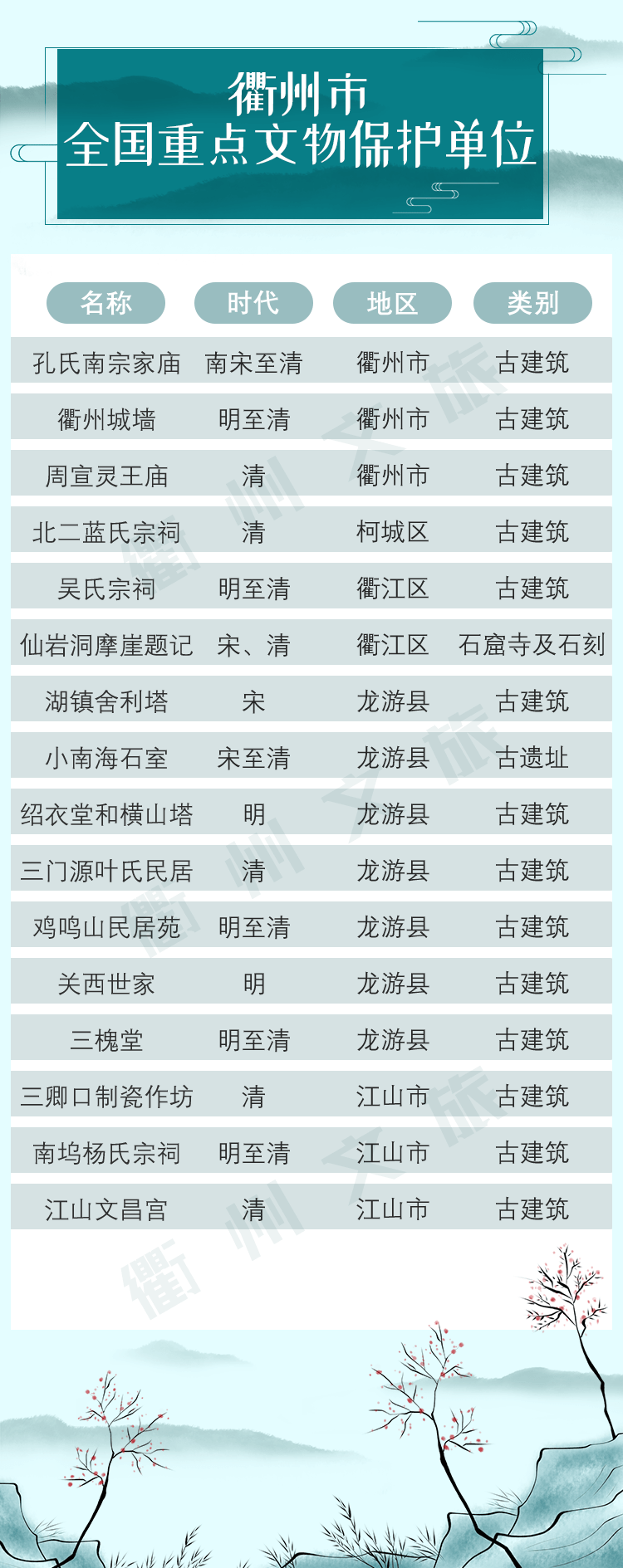 衢州非遗项目1115项，你知道几项？