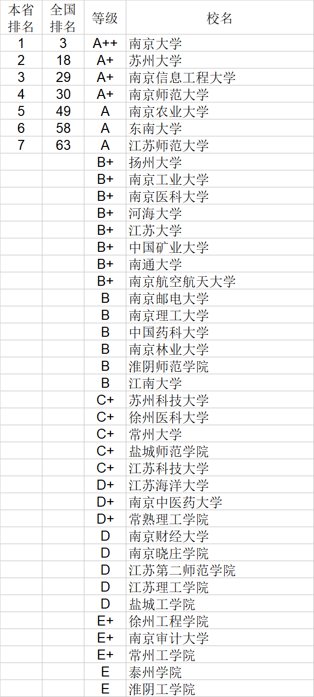 武书连|武书连2020中国大学理学工学农学医学排行榜
