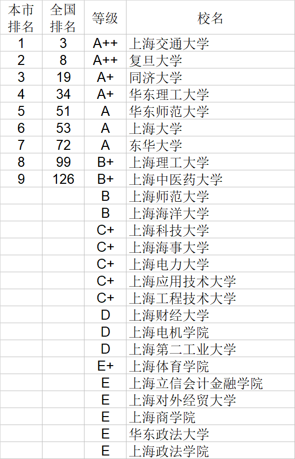 自然科学|武书连2020中国大学自然科学社会科学排行榜