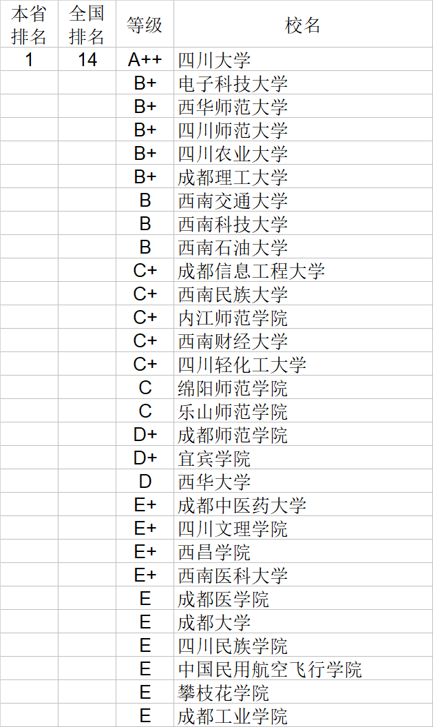 武书连|武书连2020中国大学理学工学农学医学排行榜