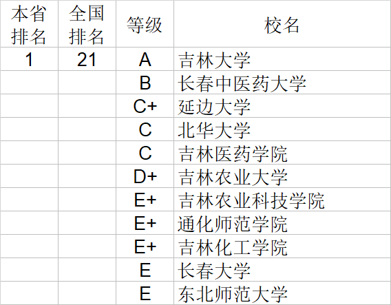 武书连|武书连2020中国大学理学工学农学医学排行榜